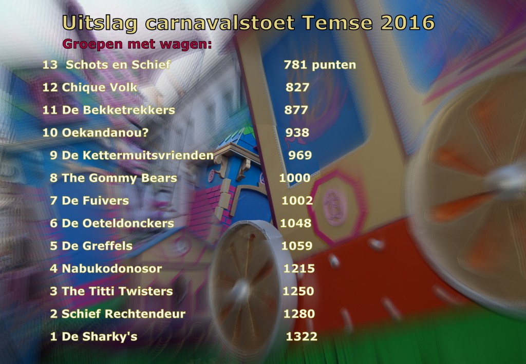 Uitslag carnavalstoet 2016 Met wagen